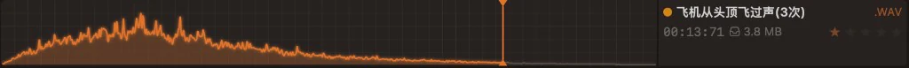 Oscilloscope · Highest